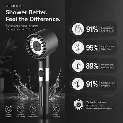 Zenhugo 18-Stage Filtered Shower Head — Cleaner Water for Softer Skin & Stronger Hair